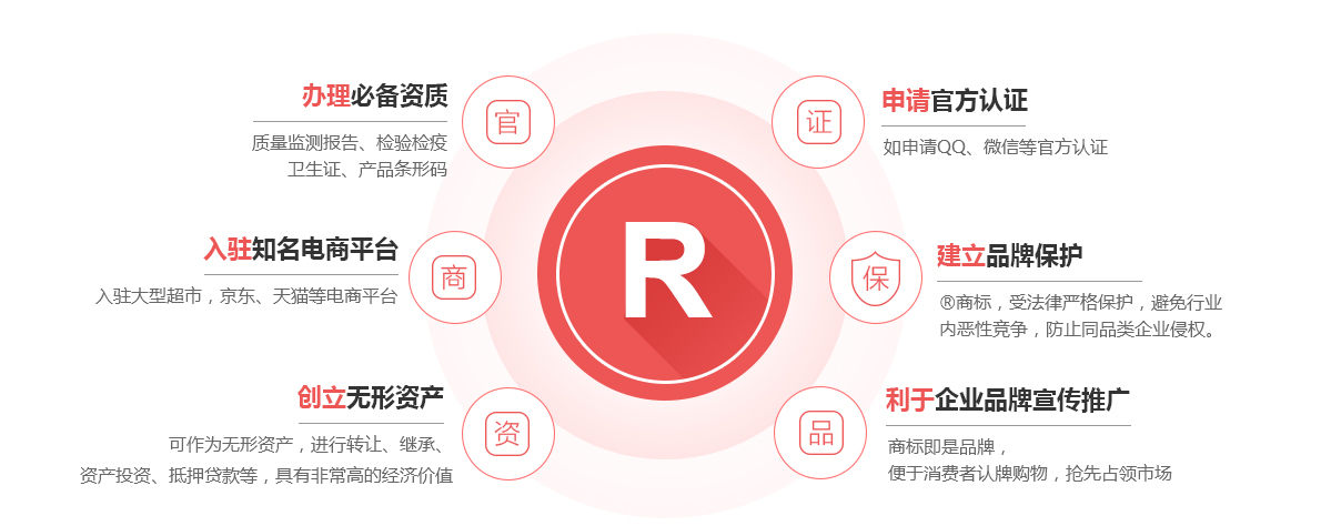 云冈商标注册的作用